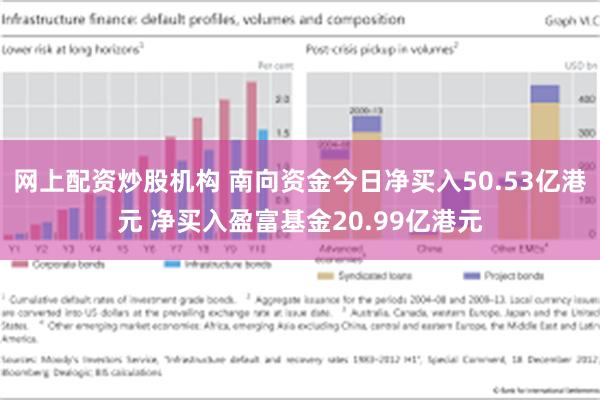 网上配资炒股机构 南向资金今日净买入50.53亿港元 净买入盈富基金20.99亿港元