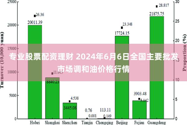 专业股票配资理财 2024年6月6日全国主要批发市场调和油价格行情