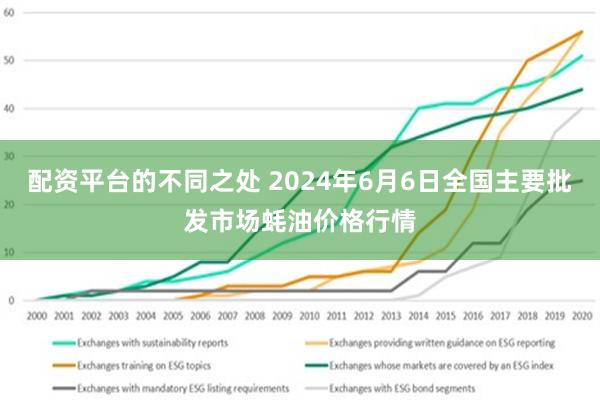 配资平台的不同之处 2024年6月6日全国主要批发市场蚝油价格行情