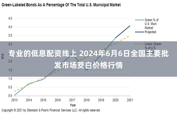 专业的低息配资线上 2024年6月6日全国主要批发市场茭白价格行情