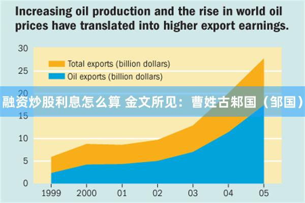 融资炒股利息怎么算 金文所见：曹姓古邾国（邹国）