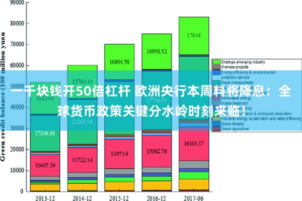 一千块钱开50倍杠杆 欧洲央行本周料将降息：全球货币政策关键分水岭时刻来临！