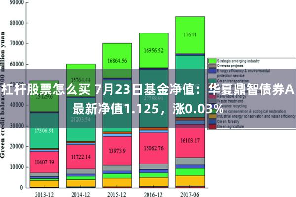 杠杆股票怎么买 7月23日基金净值：华夏鼎智债券A最新净值1.125，涨0.03%