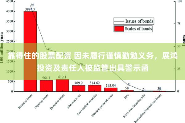 靠得住的股票配资 因未履行谨慎勤勉义务，展鸿投资及责任人被监管出具警示函