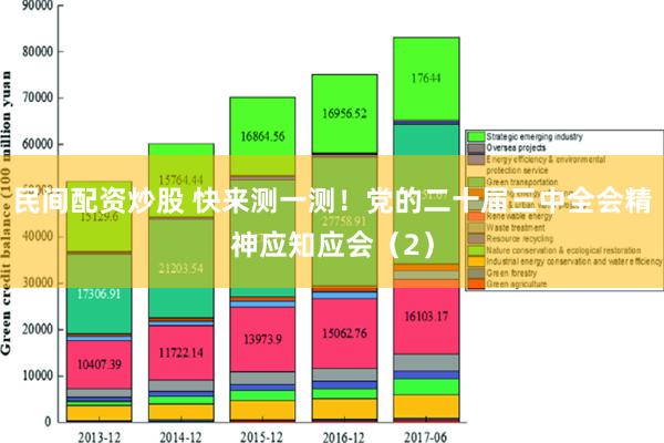 民间配资炒股 快来测一测！党的二十届三中全会精神应知应会（2）