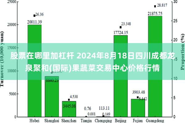 股票在哪里加杠杆 2024年8月18日四川成都龙泉聚和(国际)果蔬菜交易中心价格行情