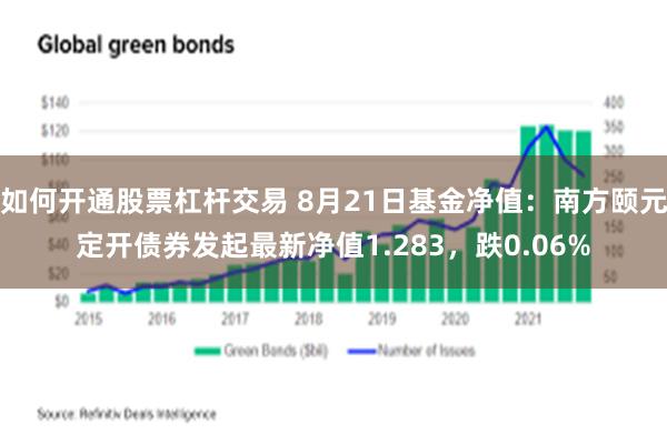 如何开通股票杠杆交易 8月21日基金净值：南方颐元定开债券发起最新净值1.283，跌0.06%