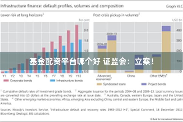 基金配资平台哪个好 证监会：立案！