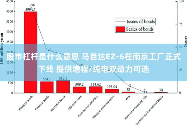 股市杠杆是什么意思 马自达EZ-6在南京工厂正式下线 提供增程/纯电双动力可选