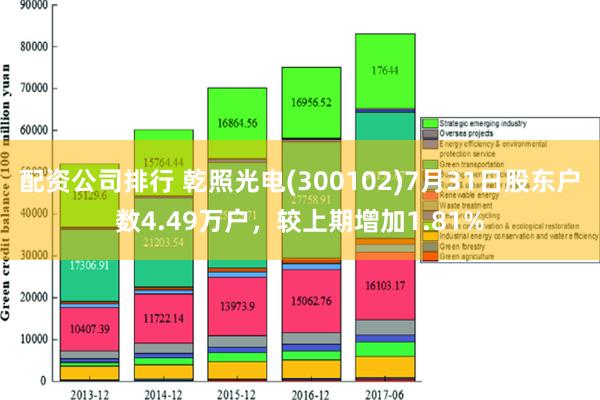 配资公司排行 乾照光电(300102)7月31日股东户数4.49万户，较上期增加1.81%