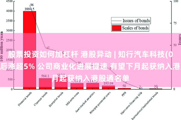 股票投资如何加杠杆 港股异动 | 知行汽车科技(01274)午后涨超5% 公司商业化进展提速 有望下月起获纳入港股通名单