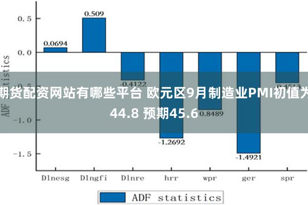 期货配资网站有哪些平台 欧元区9月制造业PMI初值为44.8 预期45.6