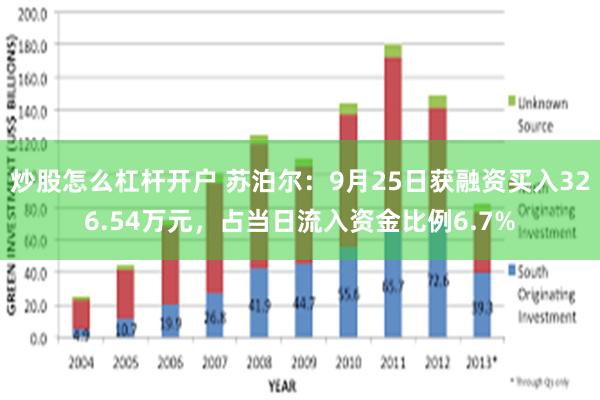 炒股怎么杠杆开户 苏泊尔：9月25日获融资买入326.54万元，占当日流入资金比例6.7%