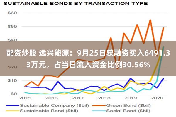 配资炒股 远兴能源：9月25日获融资买入6491.33万元，占当日流入资金比例30.56%