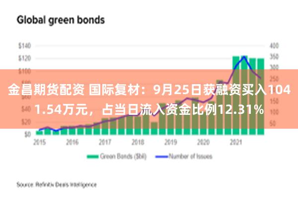 金昌期货配资 国际复材：9月25日获融资买入1041.54万元，占当日流入资金比例12.31%