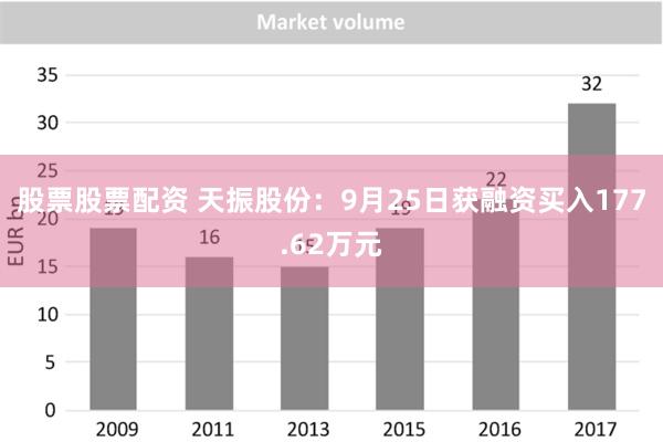 股票股票配资 天振股份：9月25日获融资买入177.62万元