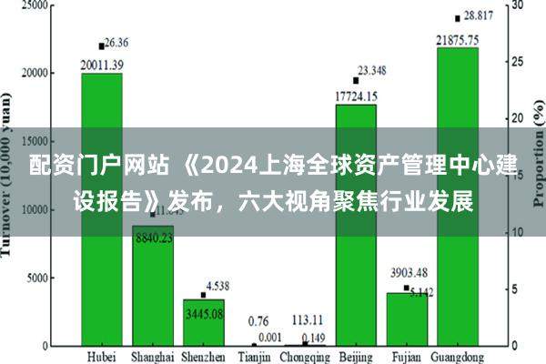 配资门户网站 《2024上海全球资产管理中心建设报告》发布，六大视角聚焦行业发展