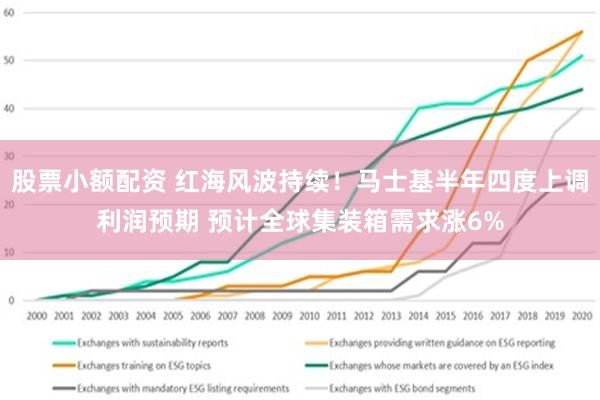 股票小额配资 红海风波持续！马士基半年四度上调利润预期 预计全球集装箱需求涨6%