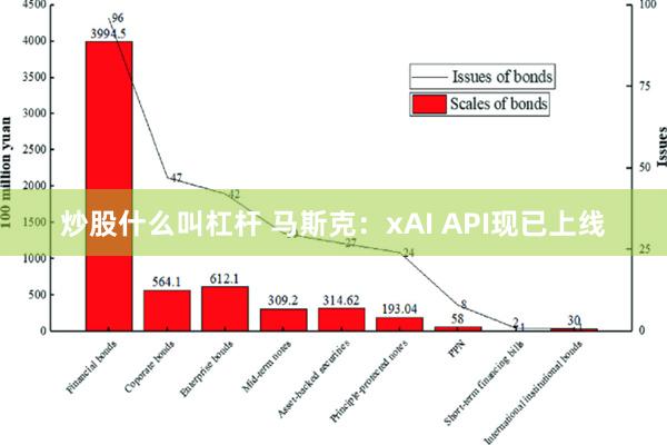 炒股什么叫杠杆 马斯克：xAI API现已上线