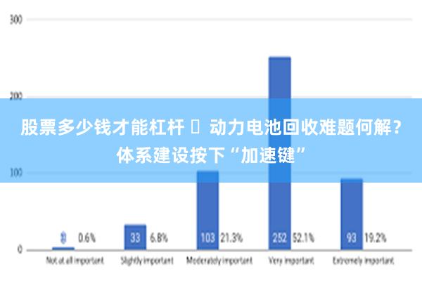 股票多少钱才能杠杆 ​动力电池回收难题何解？体系建设按下“加速键”