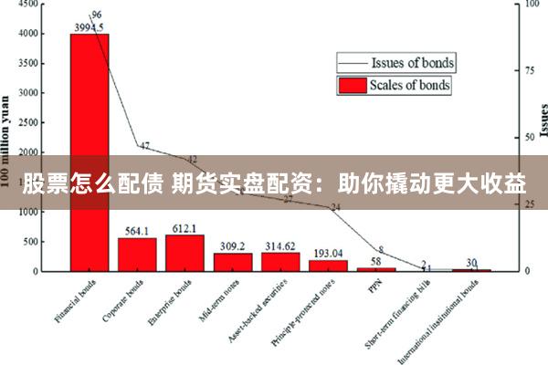 股票怎么配债 期货实盘配资：助你撬动更大收益