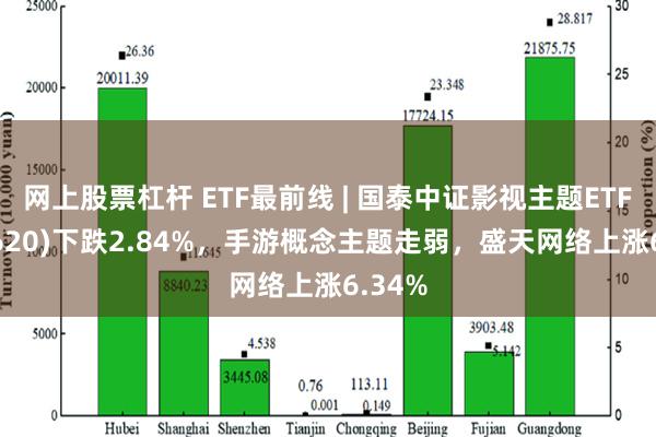 网上股票杠杆 ETF最前线 | 国泰中证影视主题ETF(516620)下跌2.84%，手游概念主题走弱，盛天网络上涨6.34%