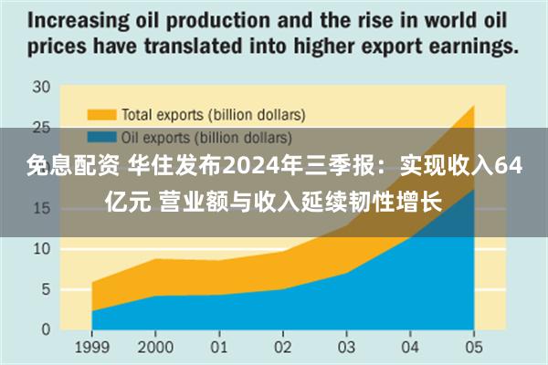 免息配资 华住发布2024年三季报：实现收入64亿元 营业额与收入延续韧性增长