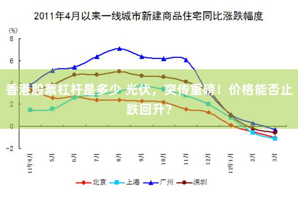 香港股票杠杆是多少 光伏，突传重磅！价格能否止跌回升？