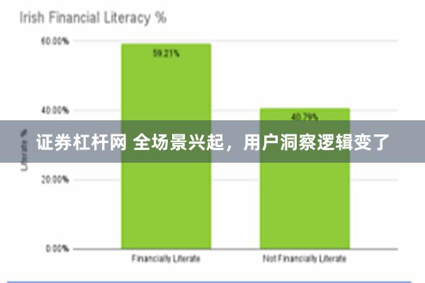 证券杠杆网 全场景兴起，用户洞察逻辑变了