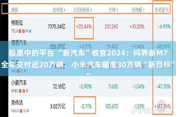 股票中的平台 “新汽车”收官2024：问界新M7全年交付近20万辆、小米汽车瞄准30万辆“新目标”