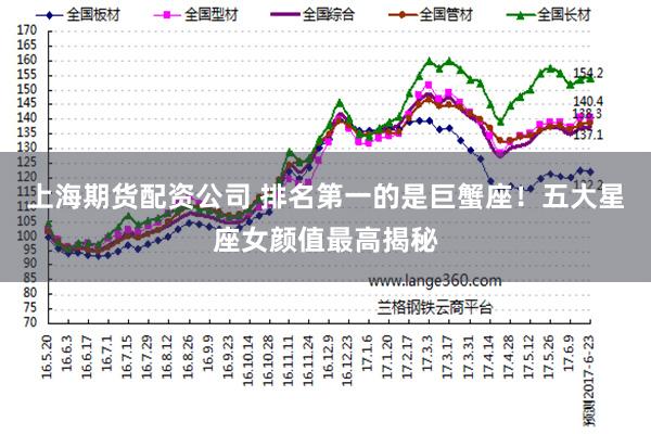 上海期货配资公司 排名第一的是巨蟹座！五大星座女颜值最高揭秘