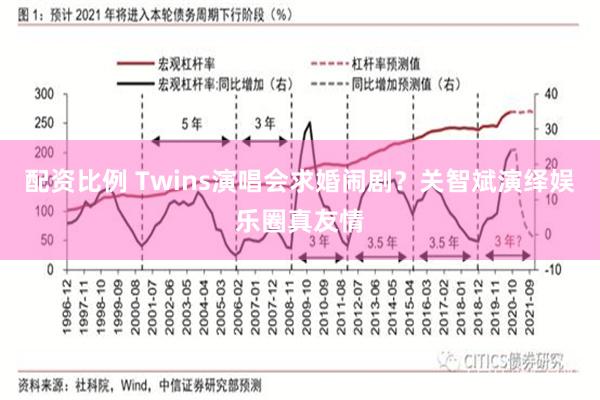 配资比例 Twins演唱会求婚闹剧？关智斌演绎娱乐圈真友情